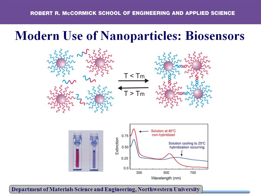 Modern Use of Nanoparticles: Biosensors