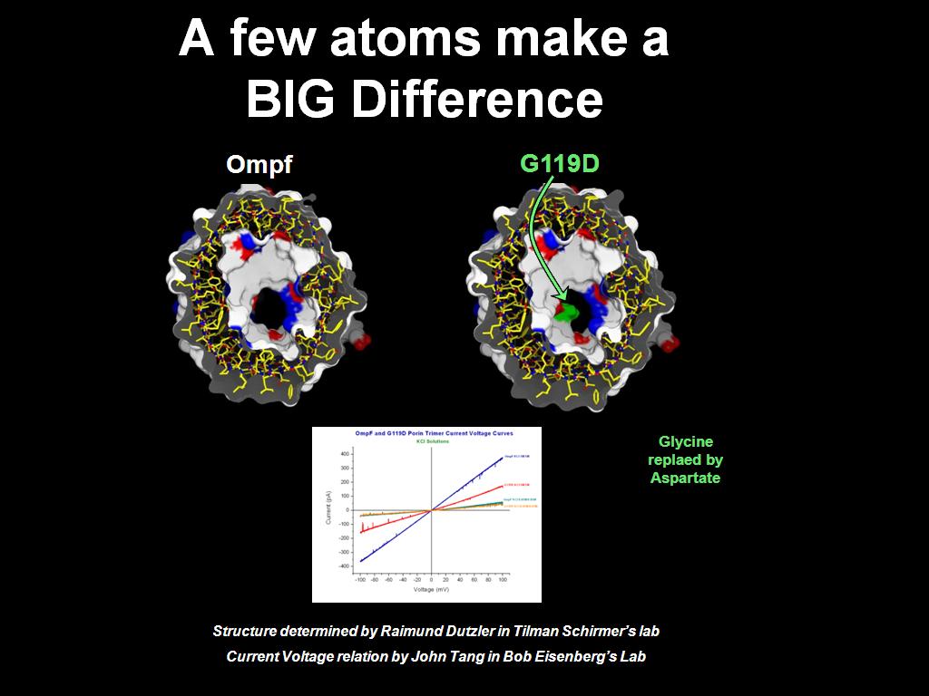 A few atoms make a BIG Difference