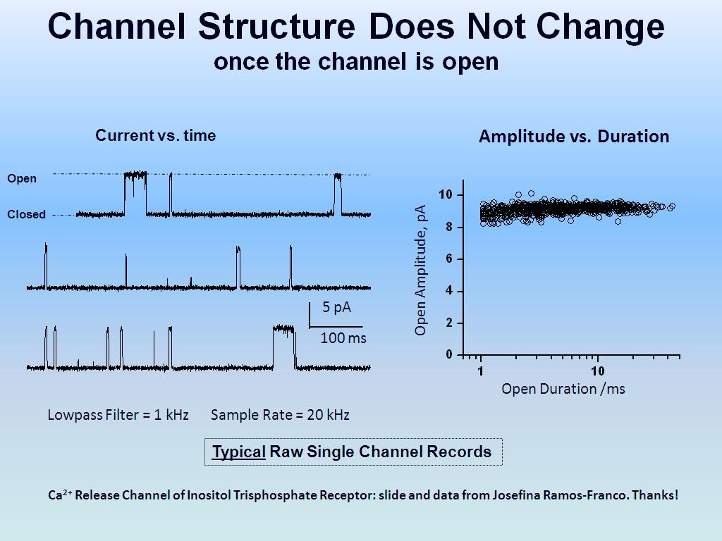 Channel Structure Does Not Change