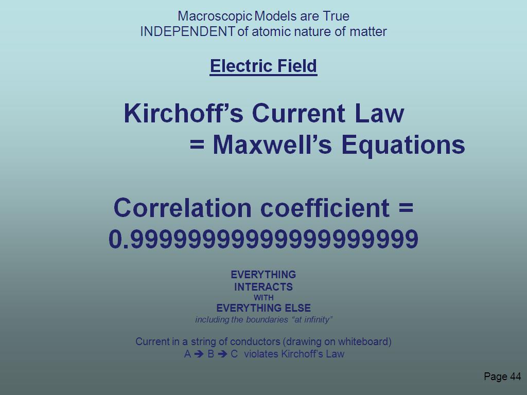 Kirchoff's Current Law