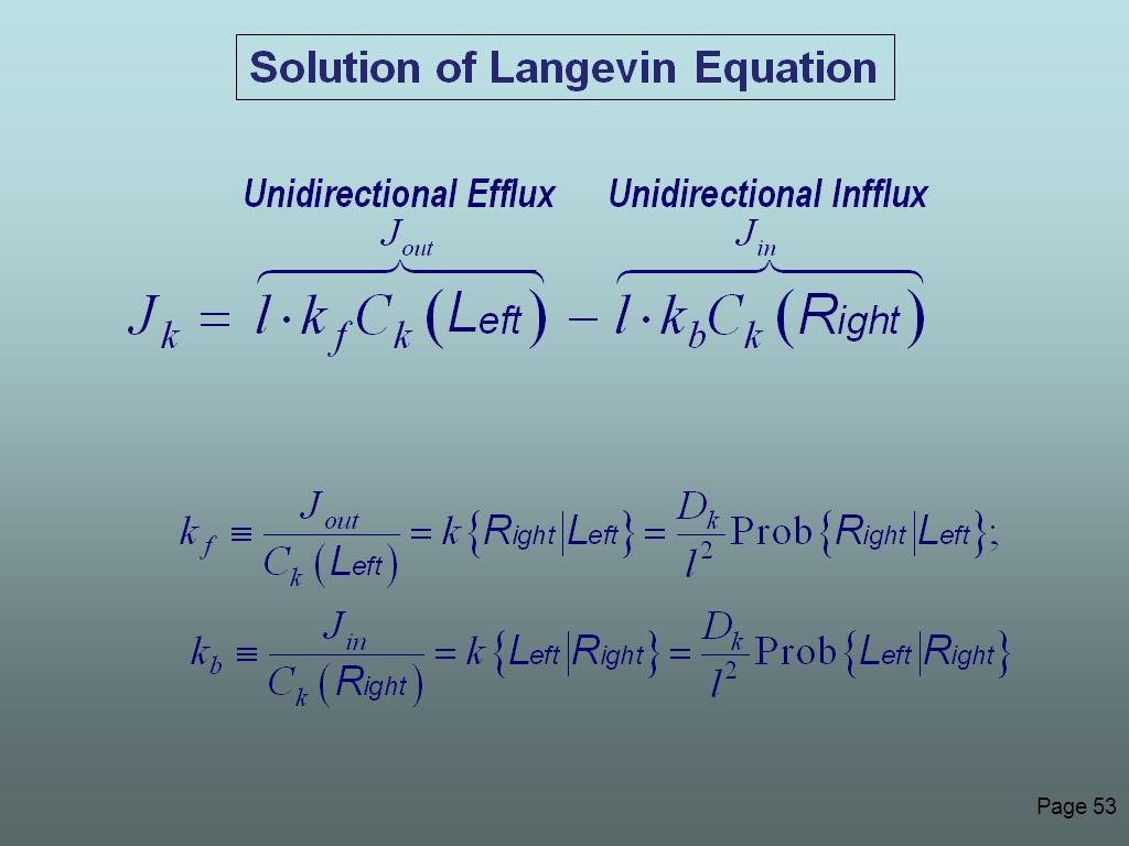 Solution of Langevin Equation