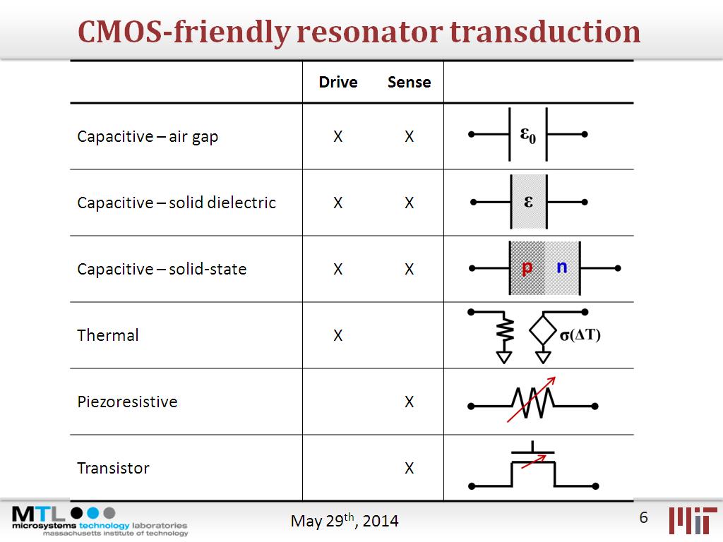 CMOS-friendly resonator transduction