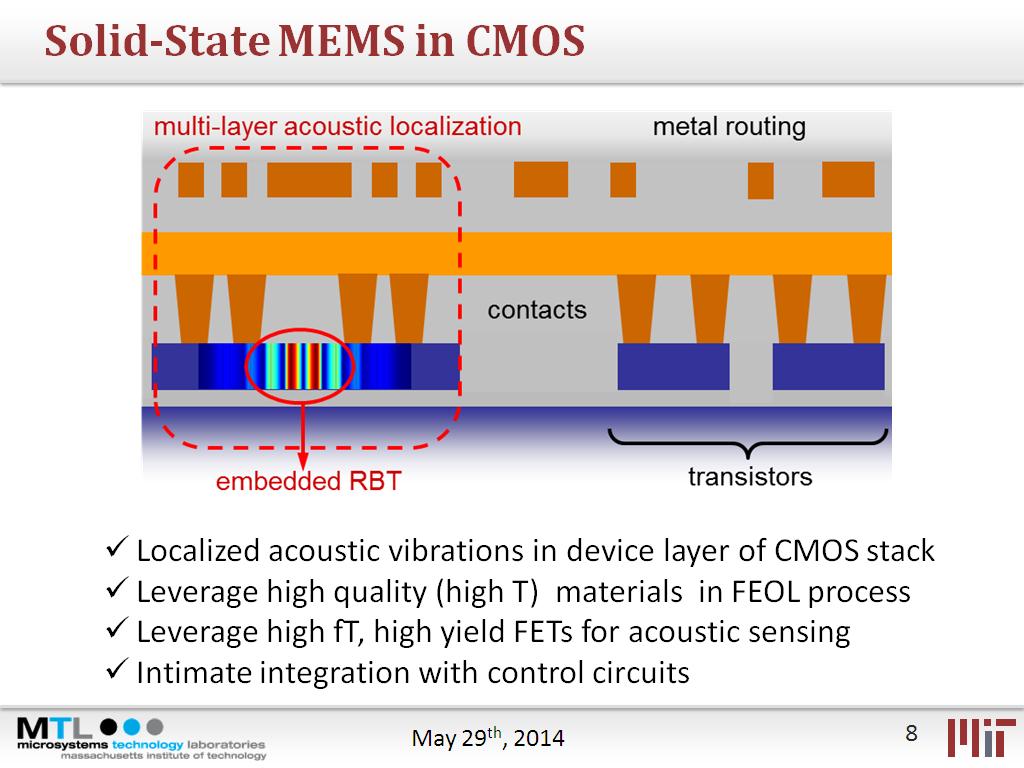Solid-State MEMS in CMOS