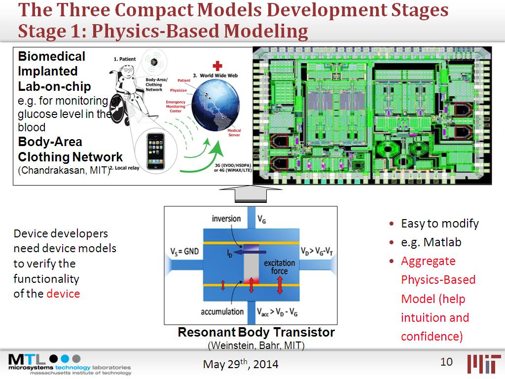 The Three Compact Models Development Stages Stage 1: Physics-Based Modeling