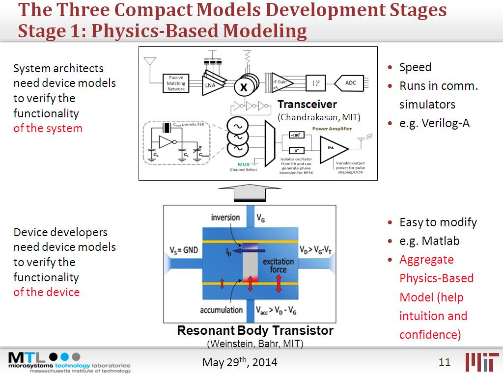 The Three Compact Models Development Stages Stage 1: Physics-Based Modeling