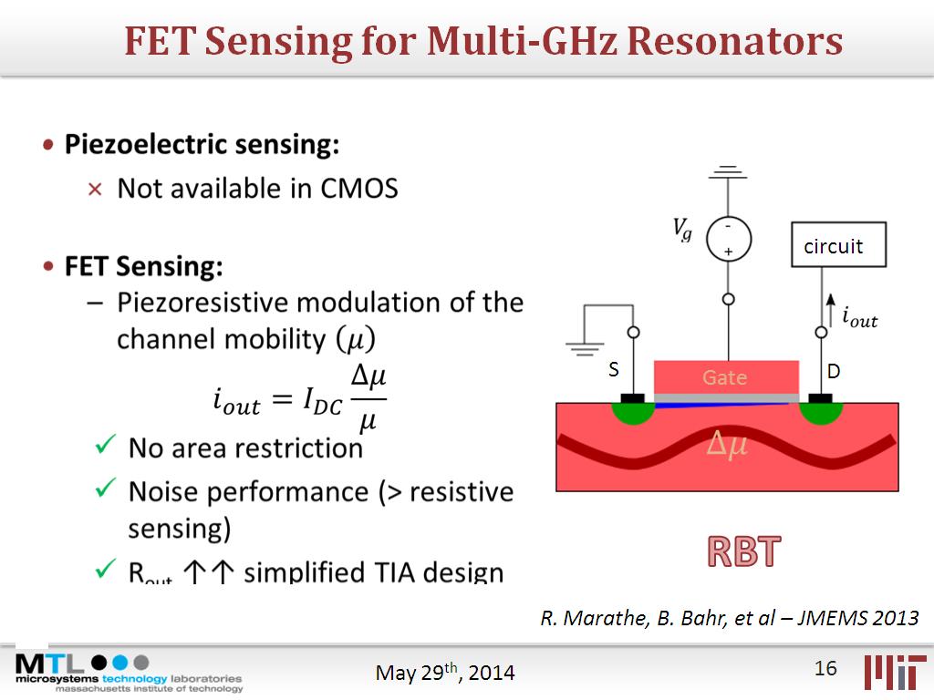 FET Sensing for Multi-GHz Resonators