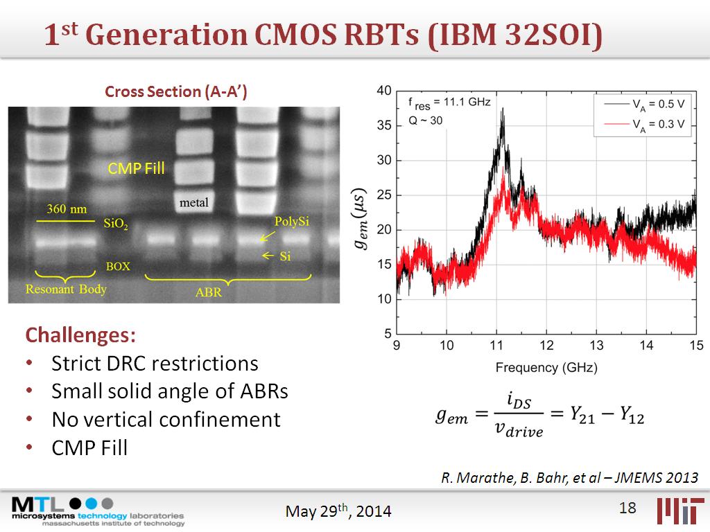 1st Generation CMOS RBTs (IBM 32SOI)