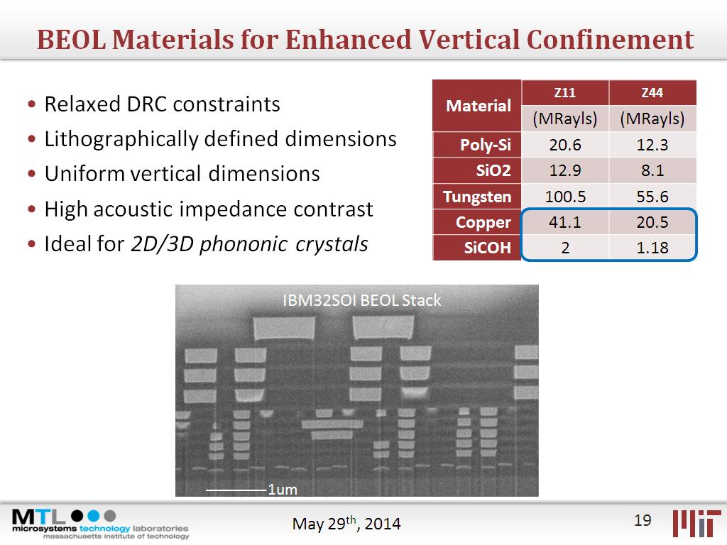 BEOL Materials for Enhanced Vertical Confinement