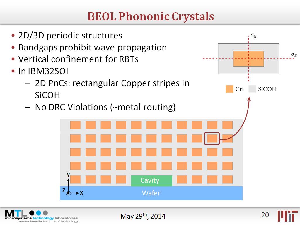 BEOL Phononic Crystals