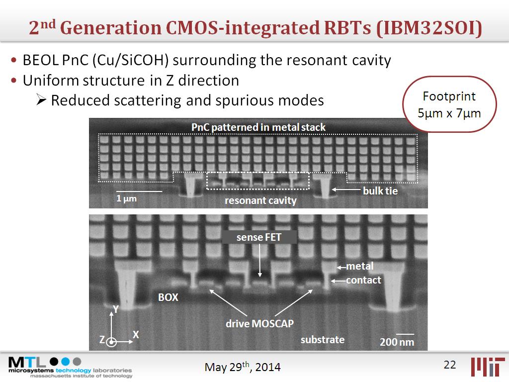 2nd Generation CMOS-integrated RBTs (IBM32SOI)