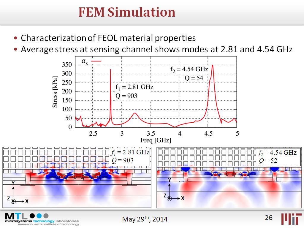 FEM Simulation