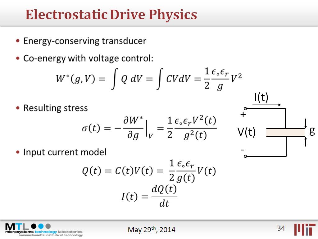 Electrostatic Drive Physics