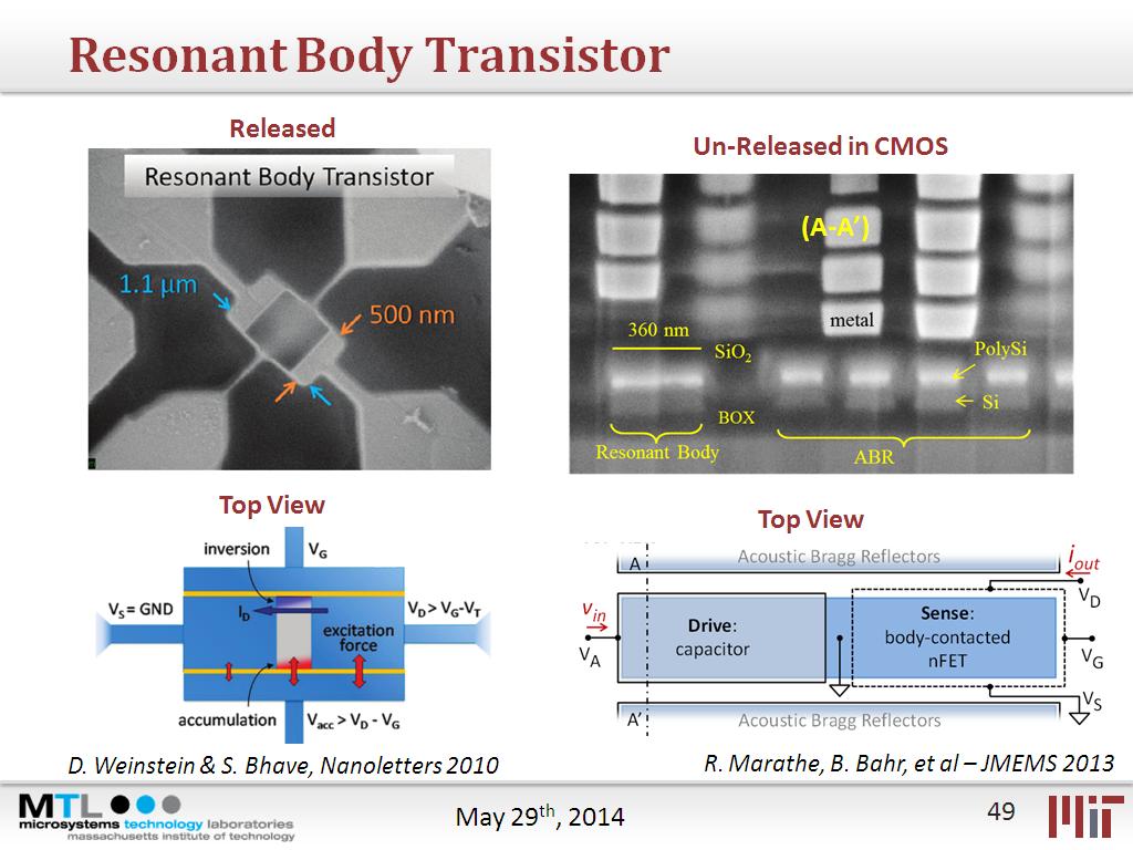 Resonant Body Transistor