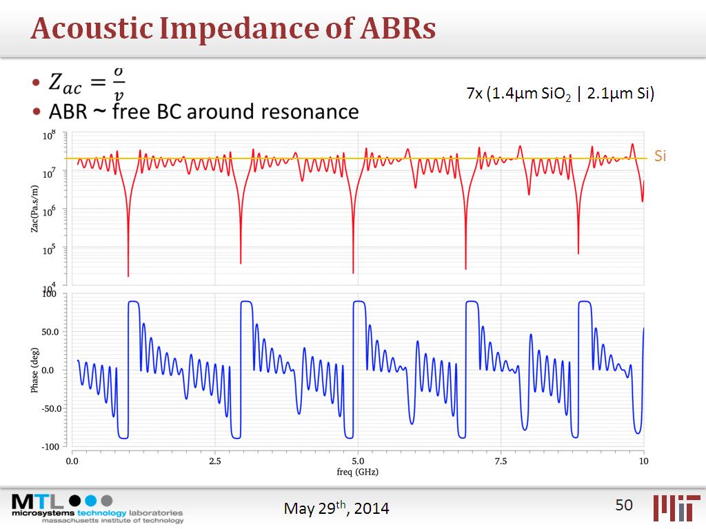 Acoustic Impedance of ABRs