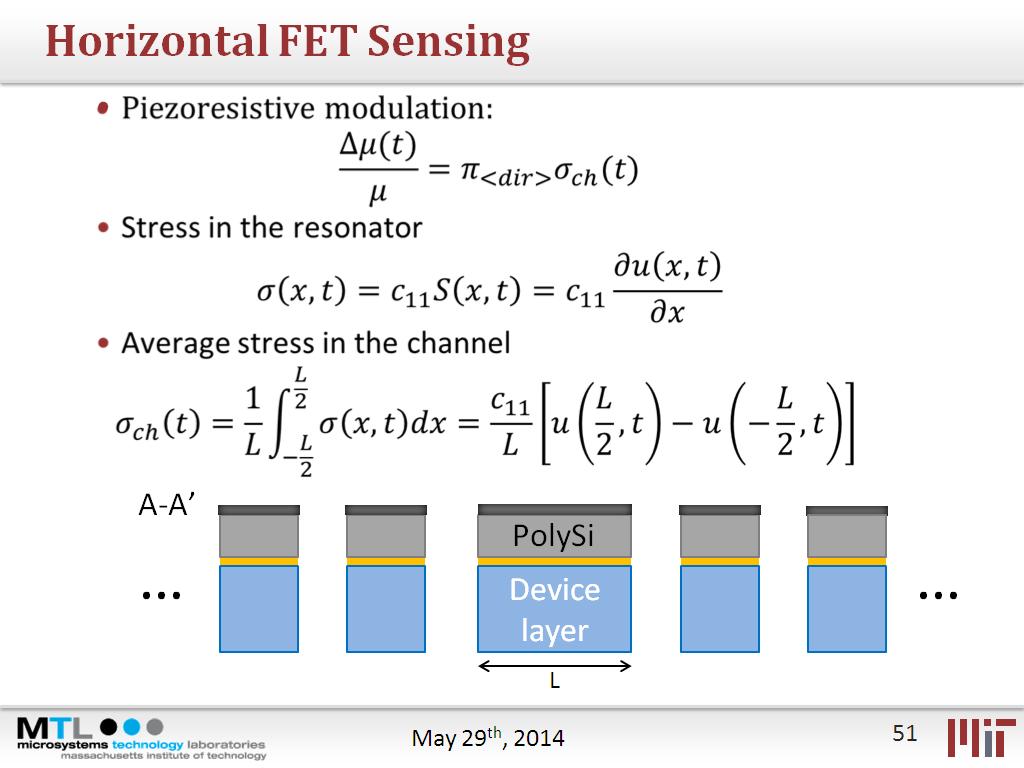 Horizontal FET Sensing