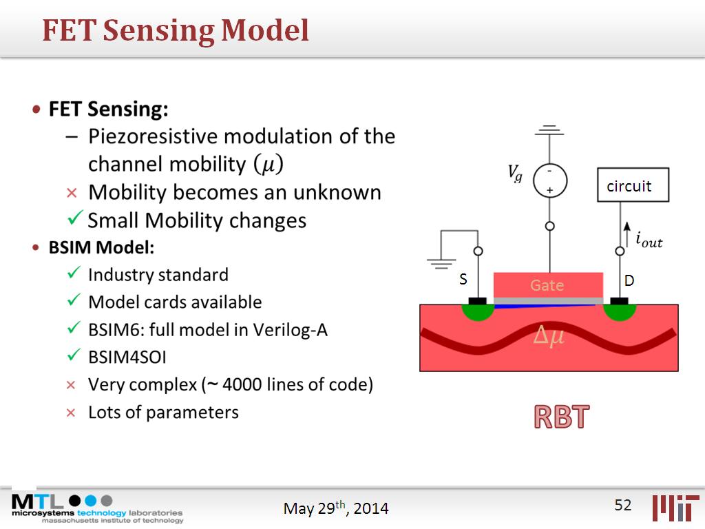 FET Sensing Model