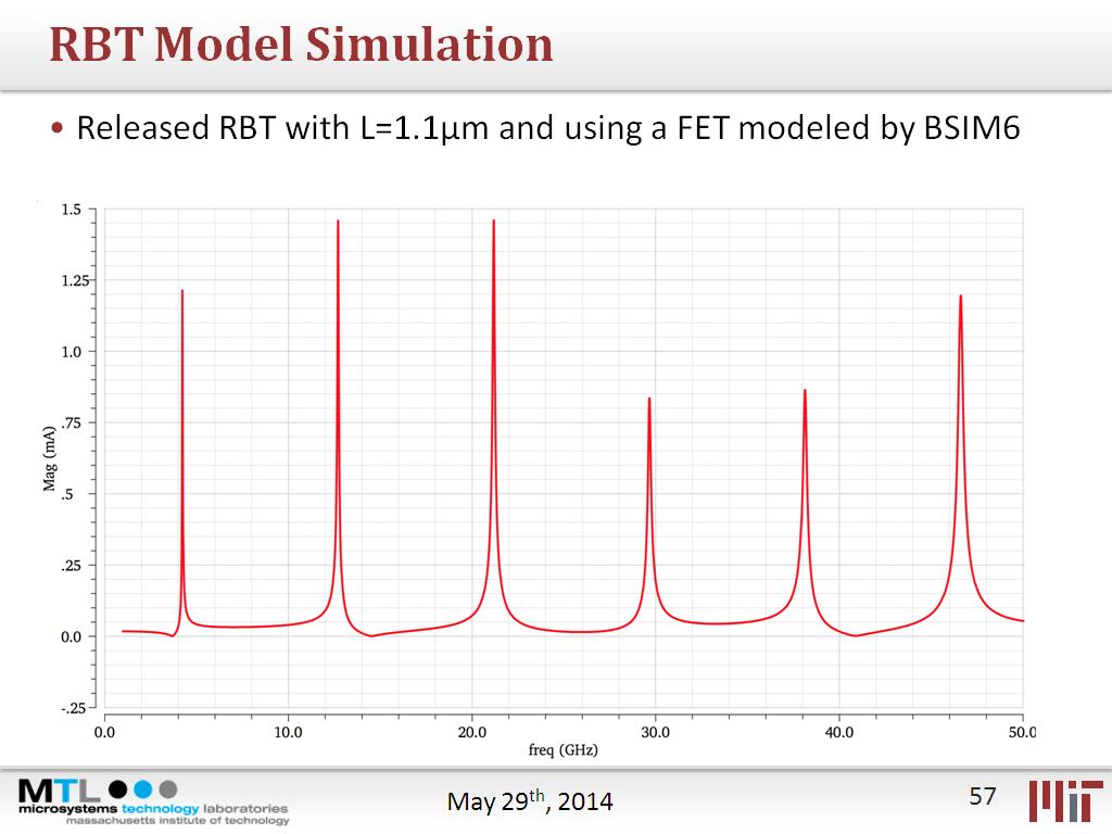 RBT Model Simulation