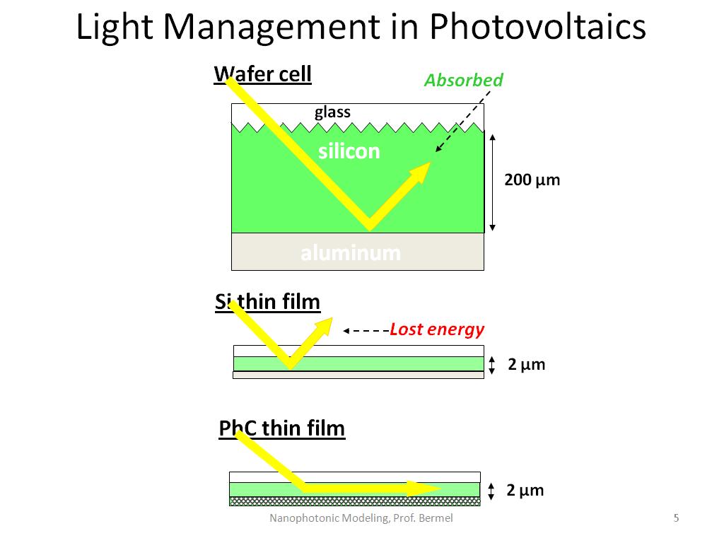Light Management in Photovoltaics