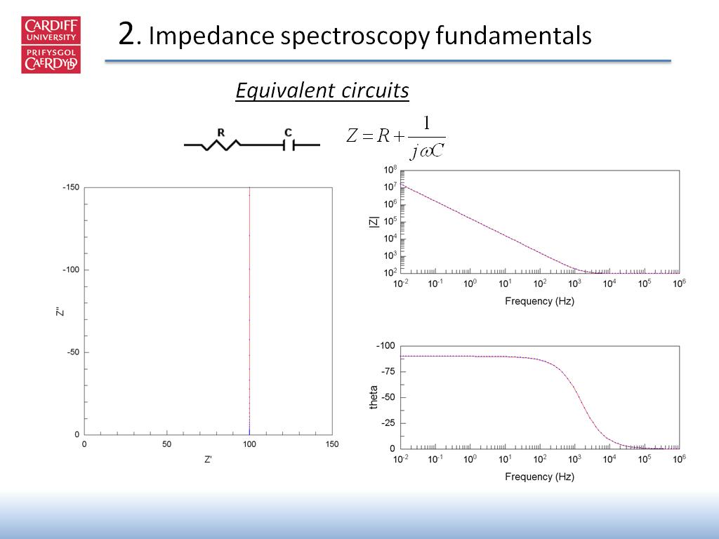 2. Impedance spectroscopy fundamentals