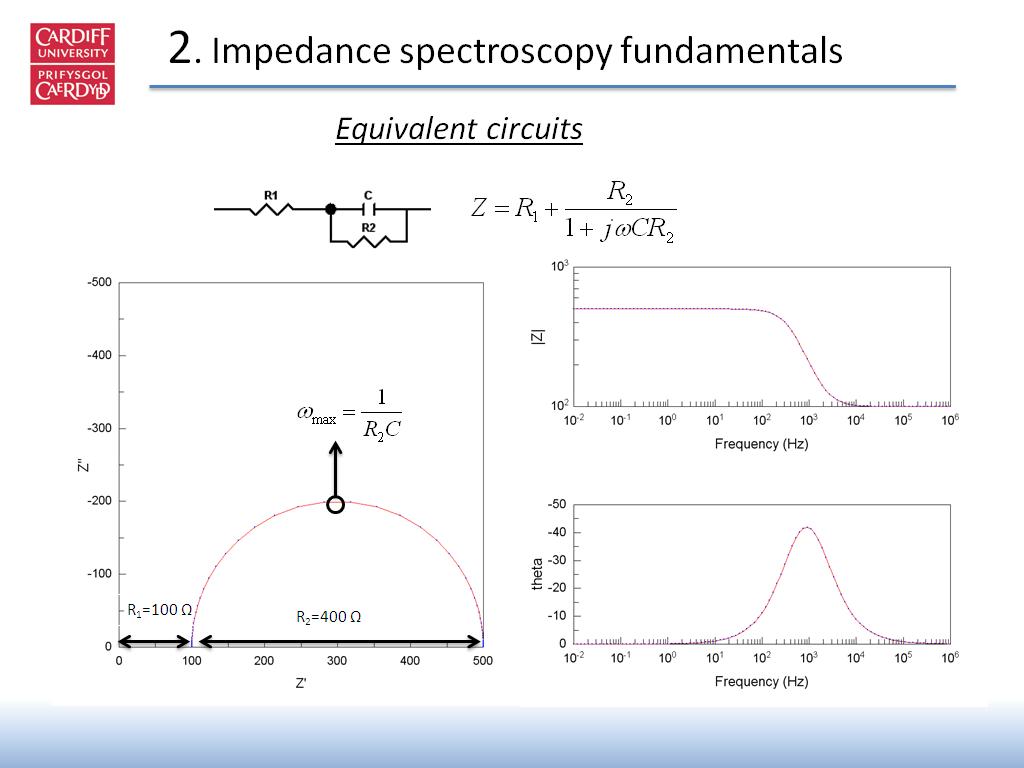 2. Impedance spectroscopy fundamentals