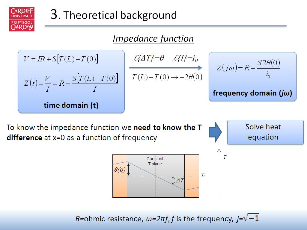 3. Theoretical background