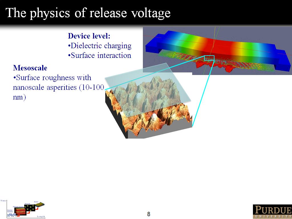 The physics of release voltage
