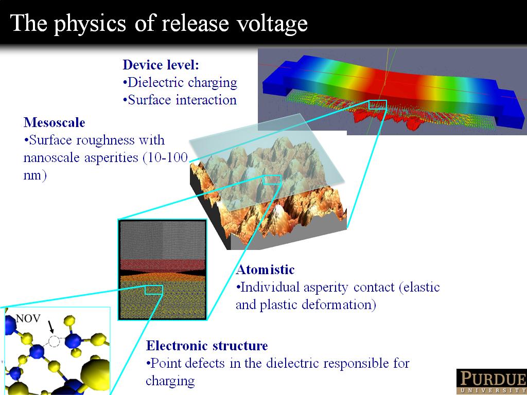 The physics of release voltage