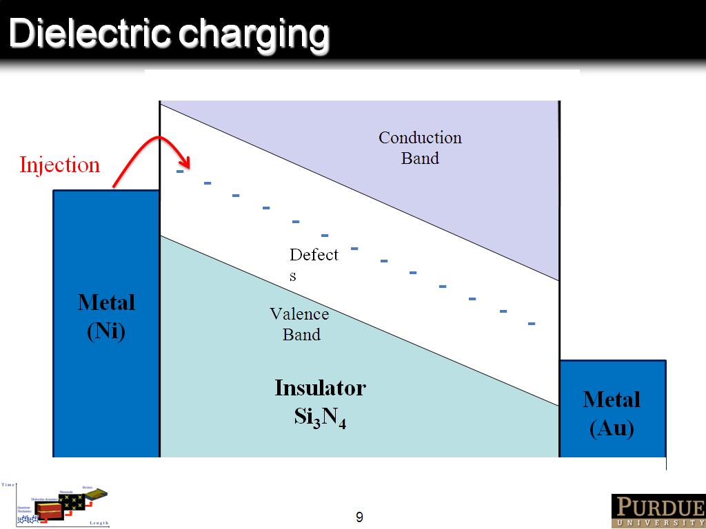 Dielectric charging