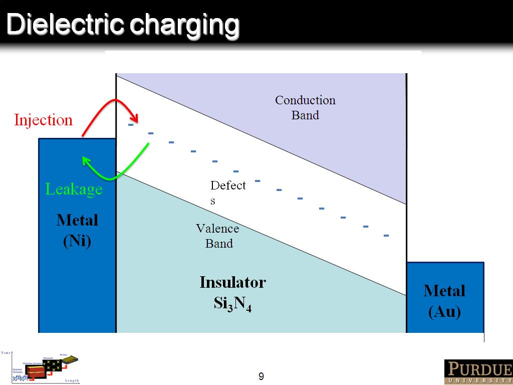 Dielectric charging