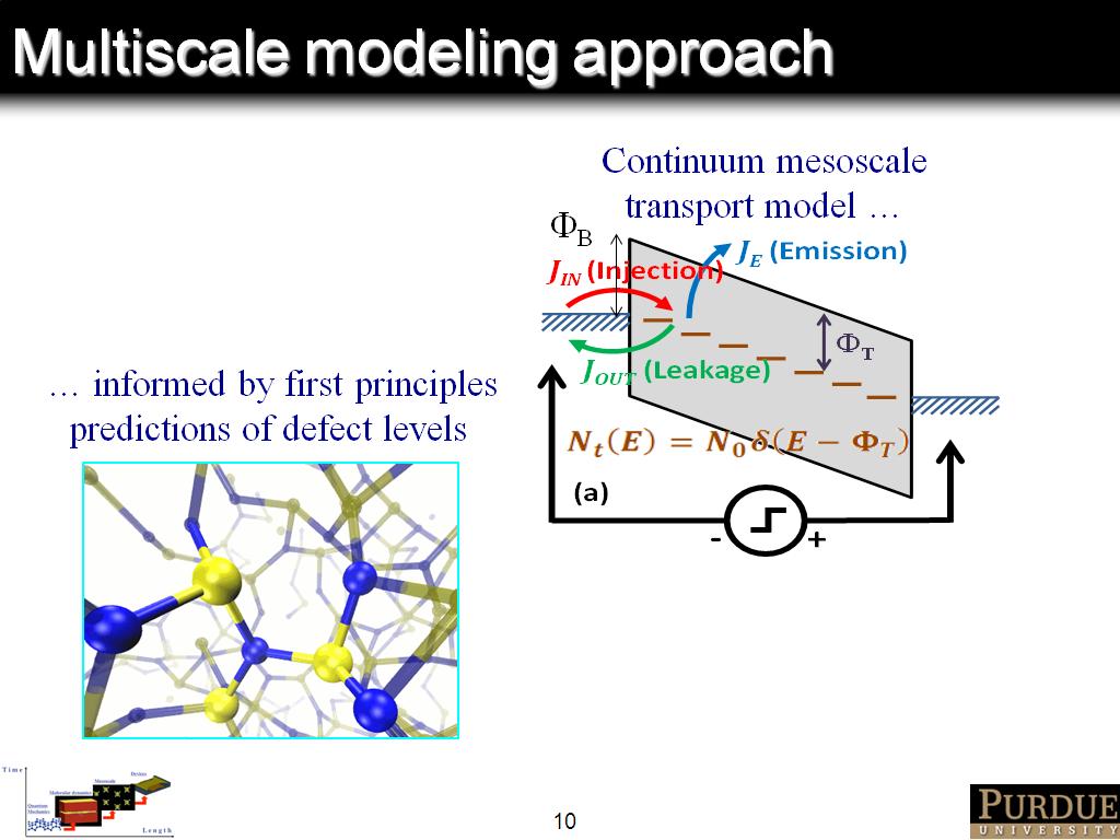 Multiscale modeling approach