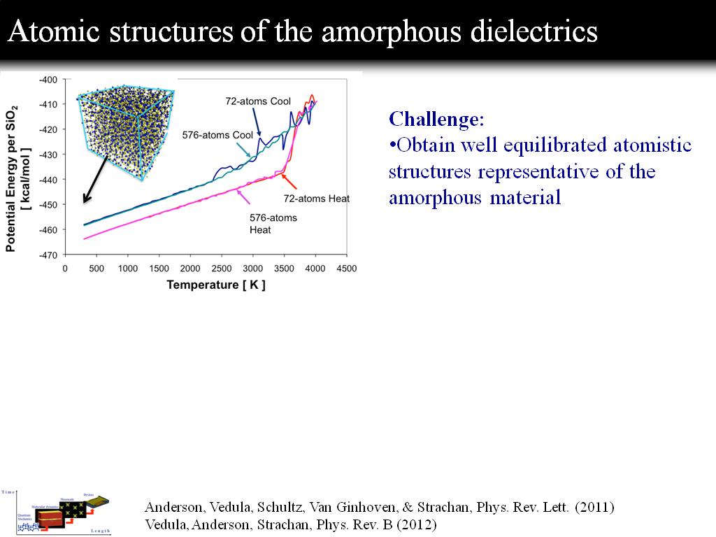 Atomic structures of the amorphous dielectrics