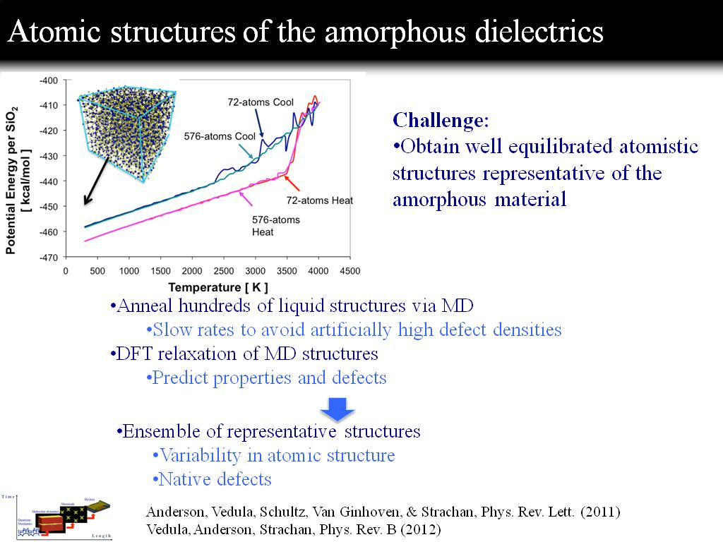 Atomic structures of the amorphous dielectrics
