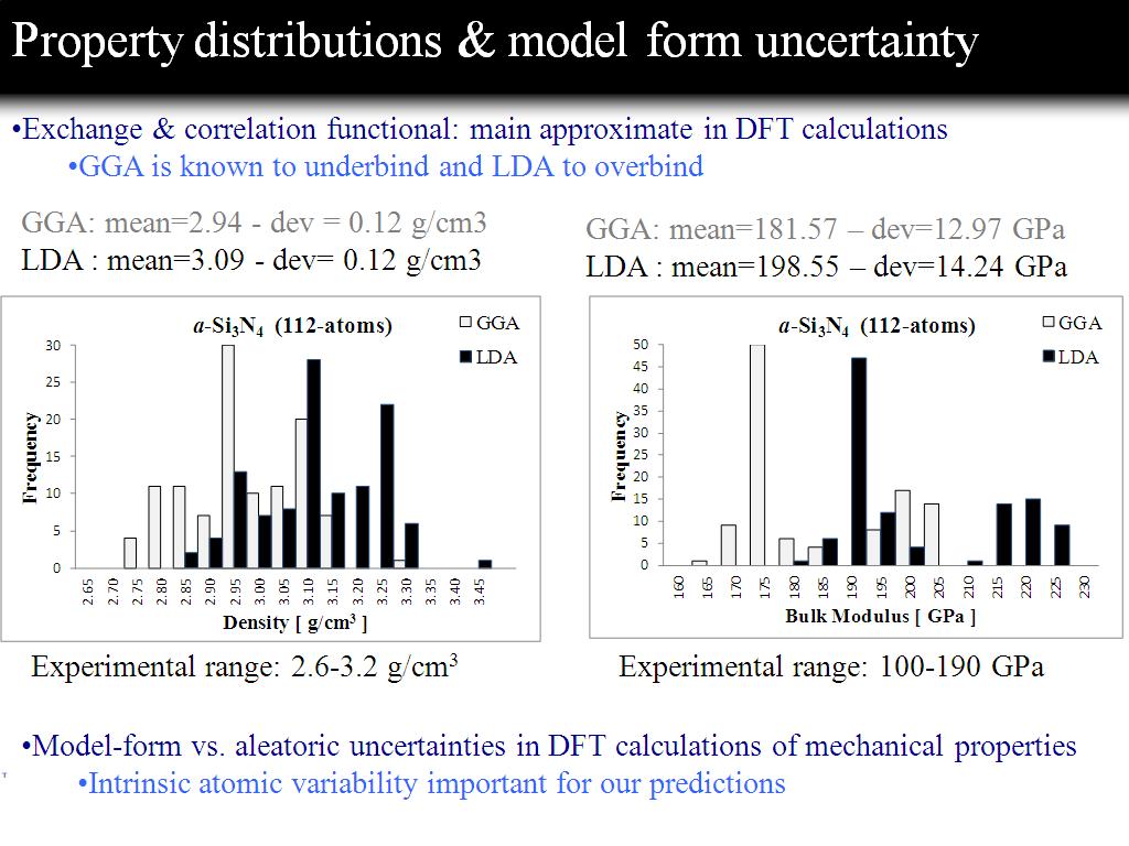 Property distributions & model form uncertainty