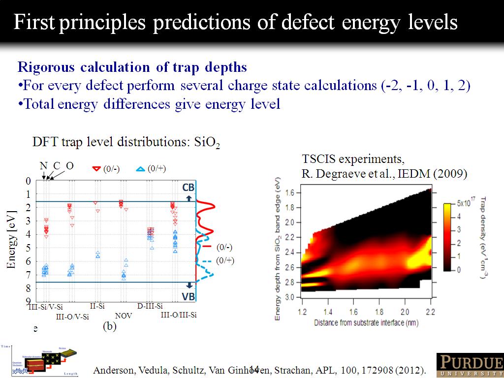 First principles predictions of defect energy levels