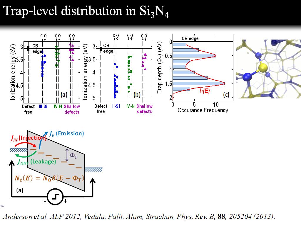 Trap-level distribution in Si3N4