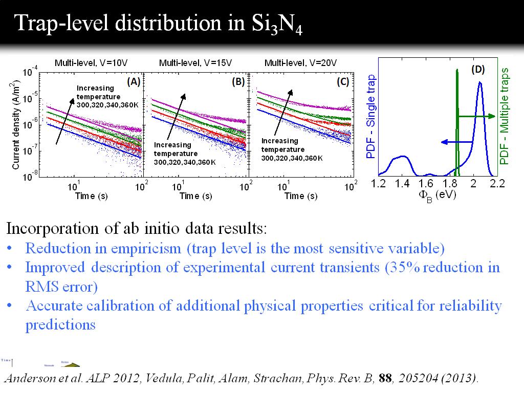 Trap-level distribution in Si3N4