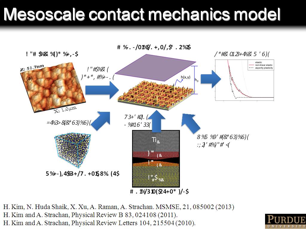 Mesoscale contact mechanics model