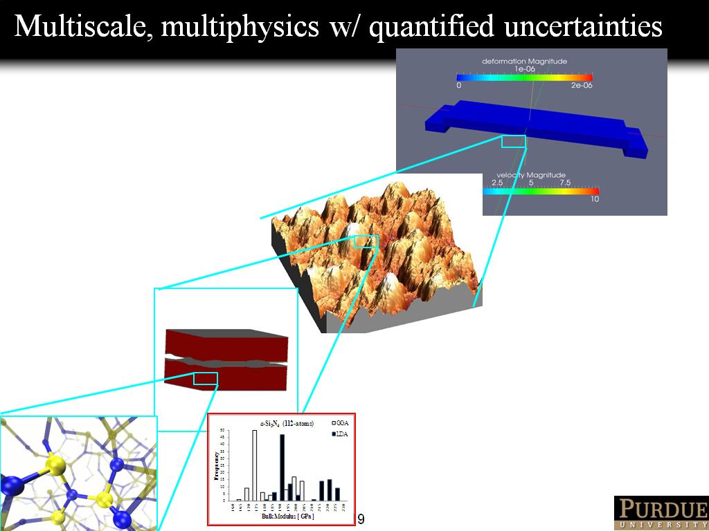 Multiscale, multiphysics w/ quantified uncertainties