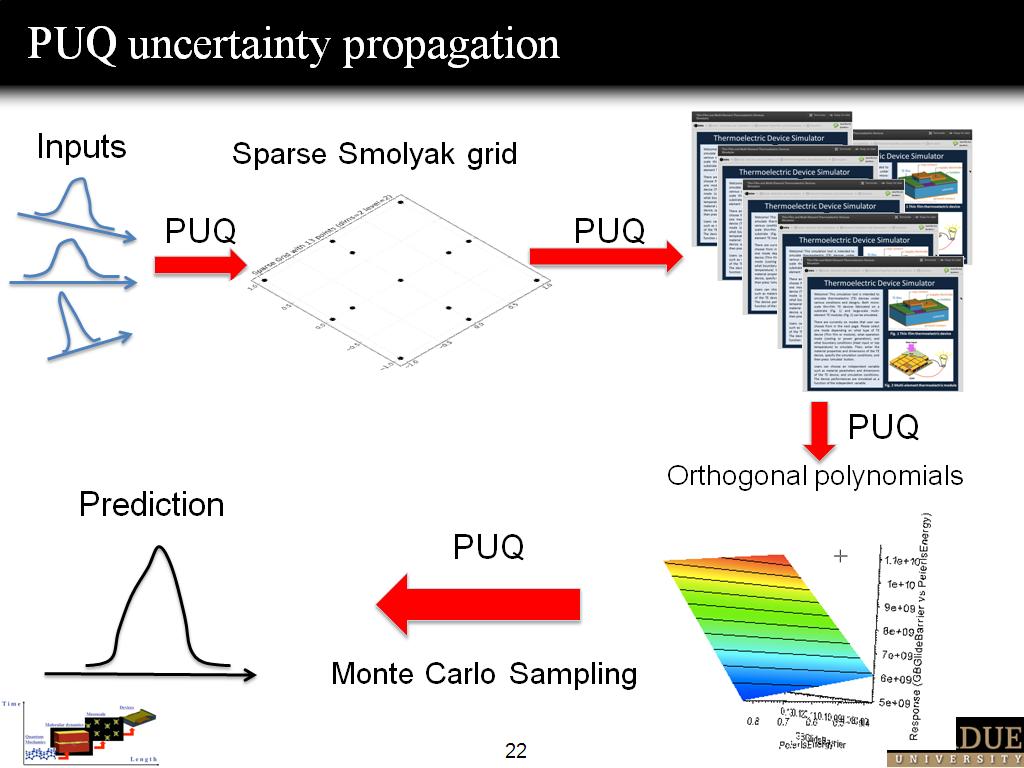 PUQ uncertainty propagation