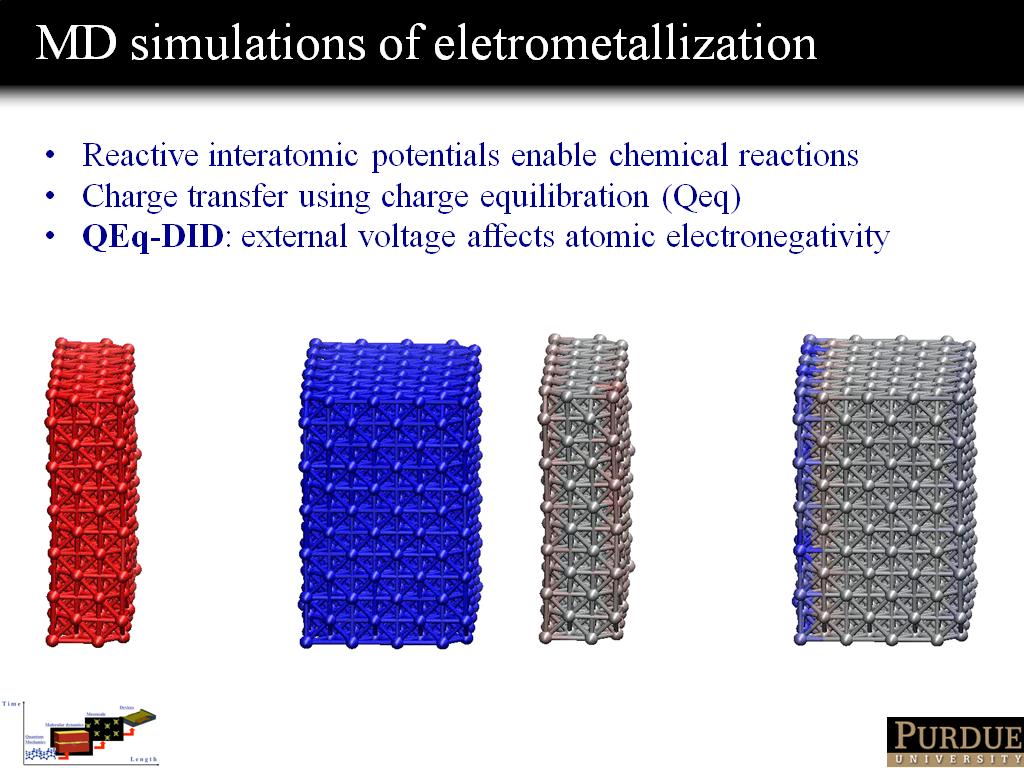 MD simulations of eletrometallization