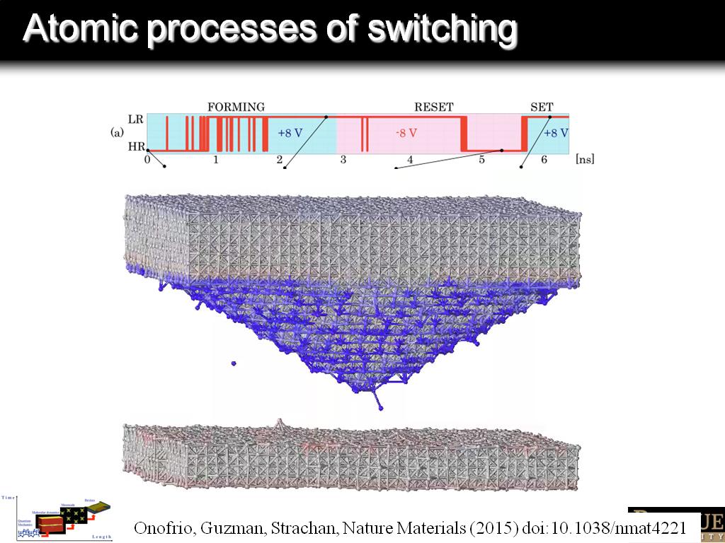 Atomic processes of switching