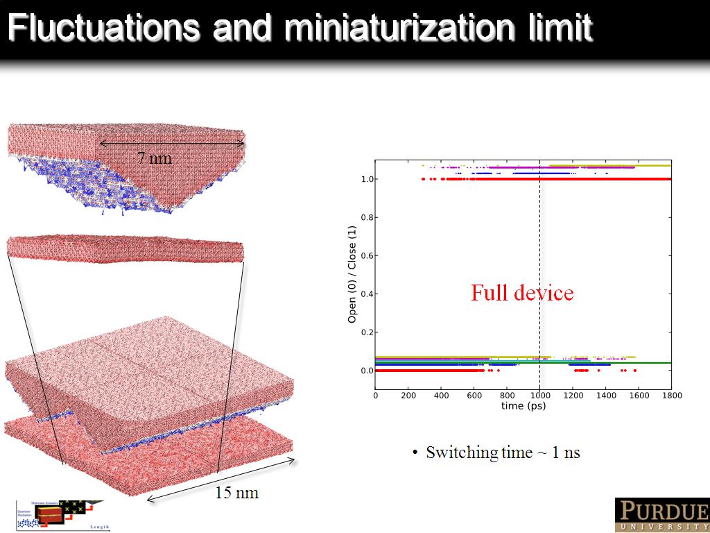 Fluctuations and miniaturization limit