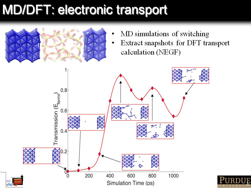 MD/DFT: electronic transport
