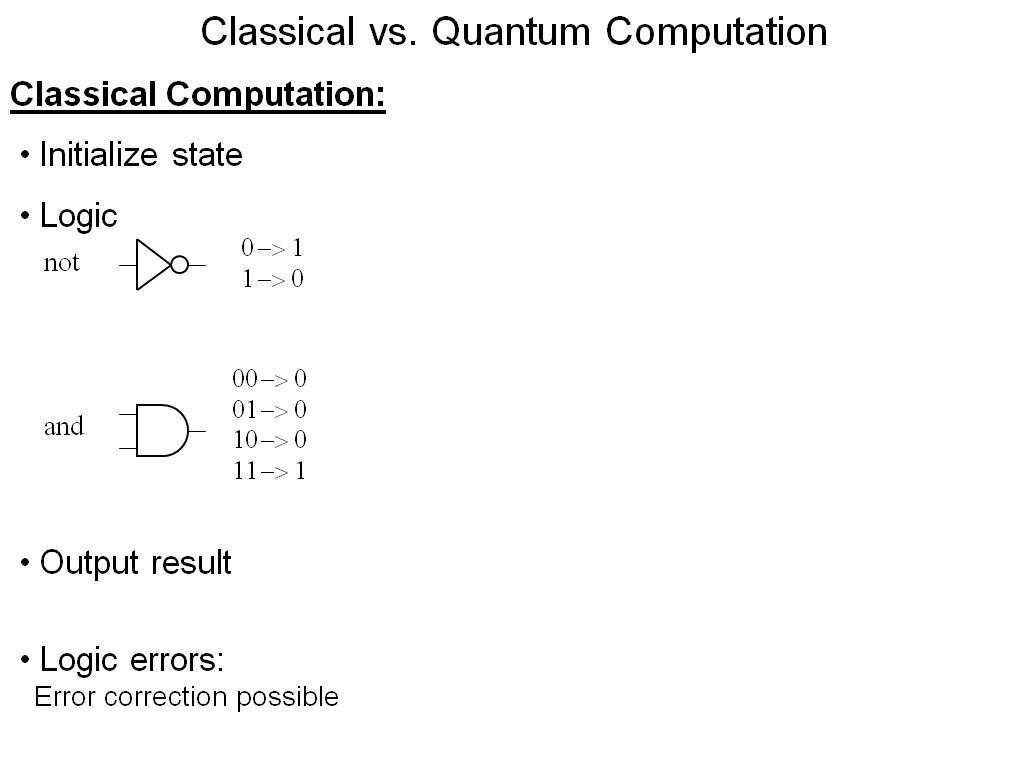 Classical vs. Quantum Computation