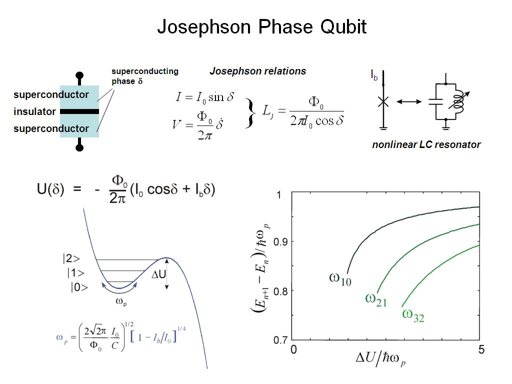 Josephson Phase Qubit