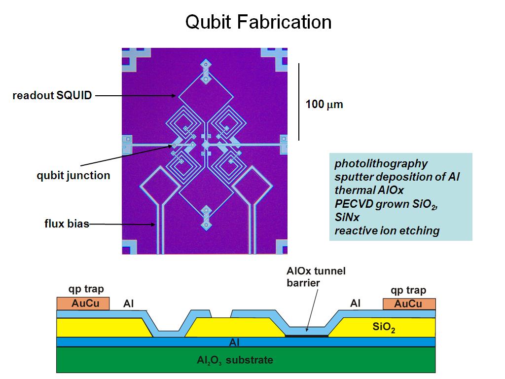 Qubit Fabrication