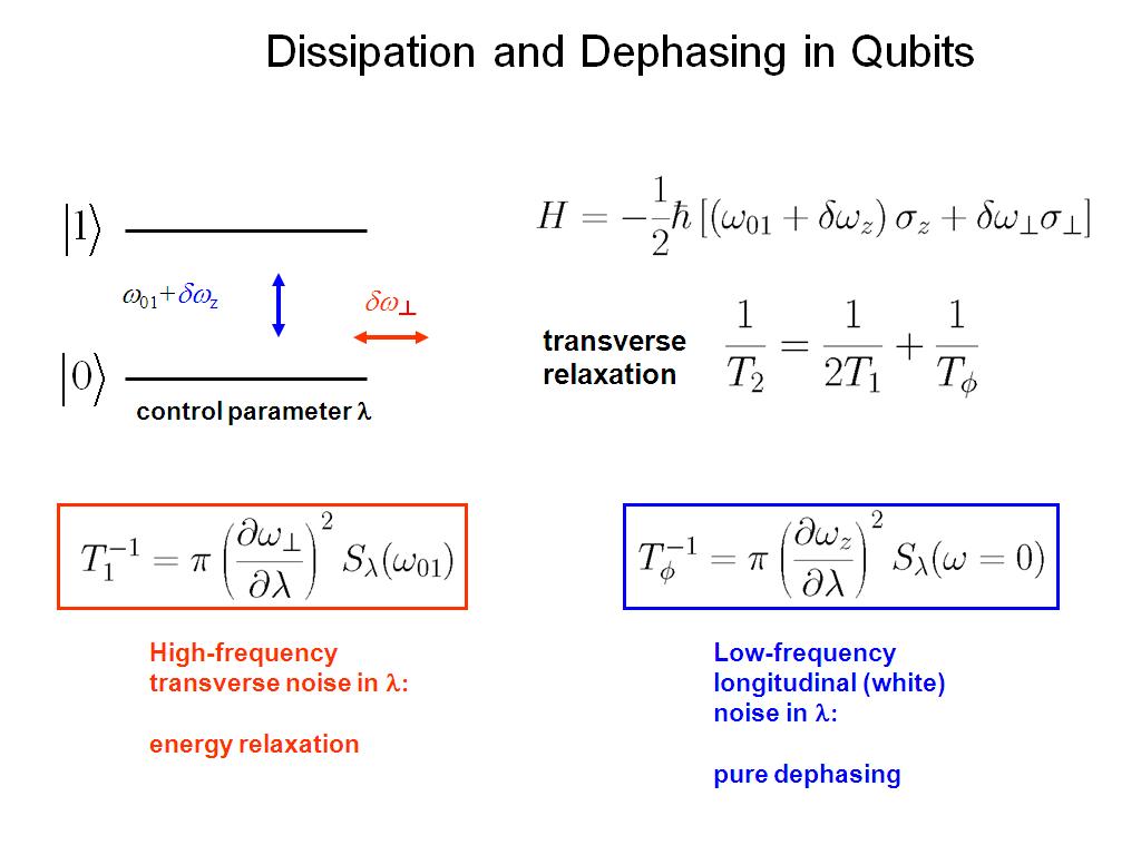 Dissipation and Dephasing in Qubits