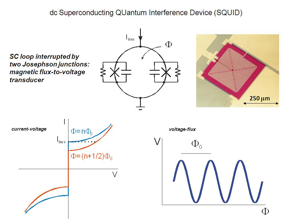 dc Superconducting QUantum Interference Device (SQUID)
