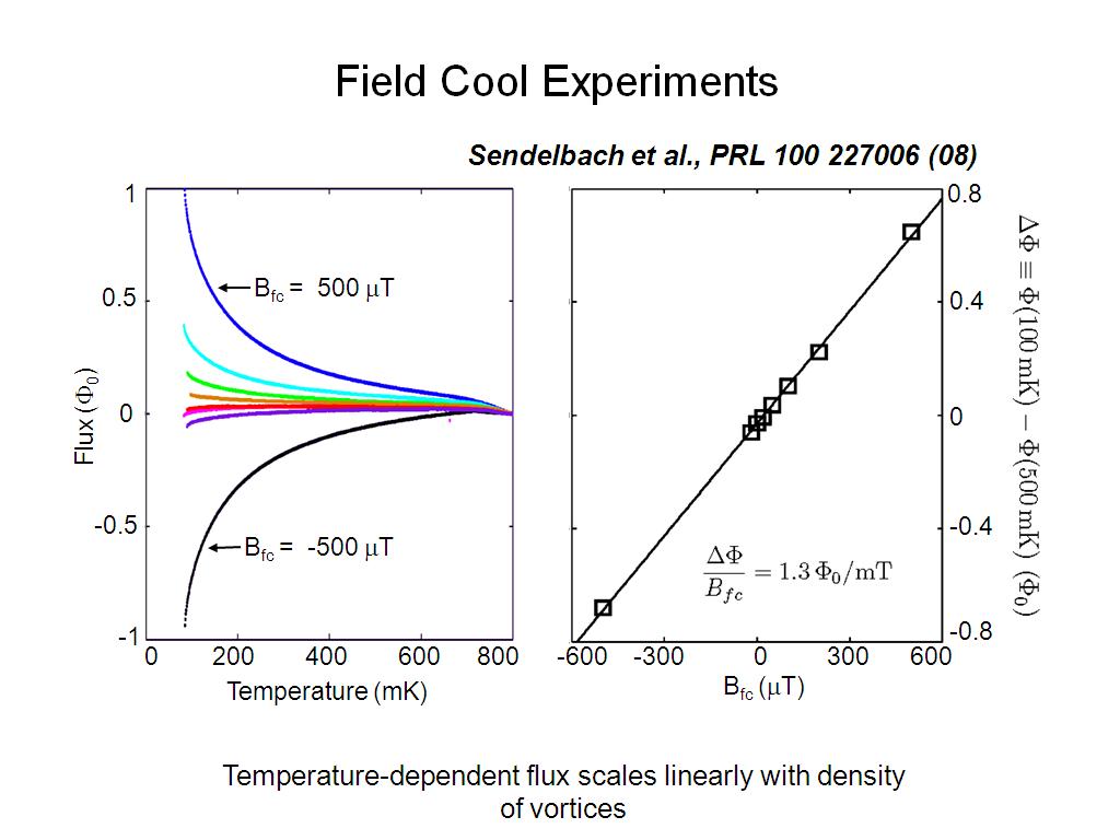 Field Cool Experiments