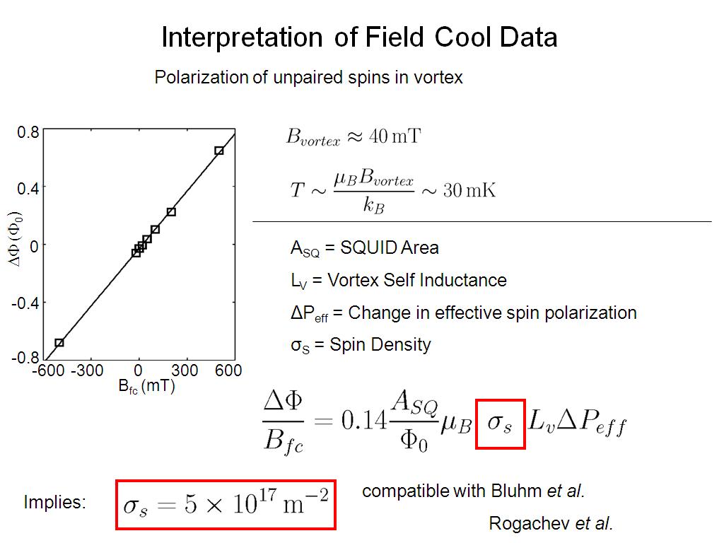 Interpretation of Field Cool Data